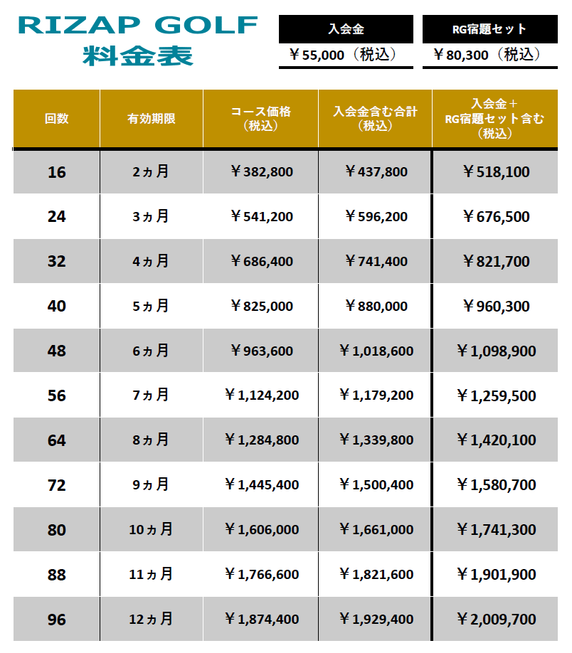 ライザップゴルフ料金表