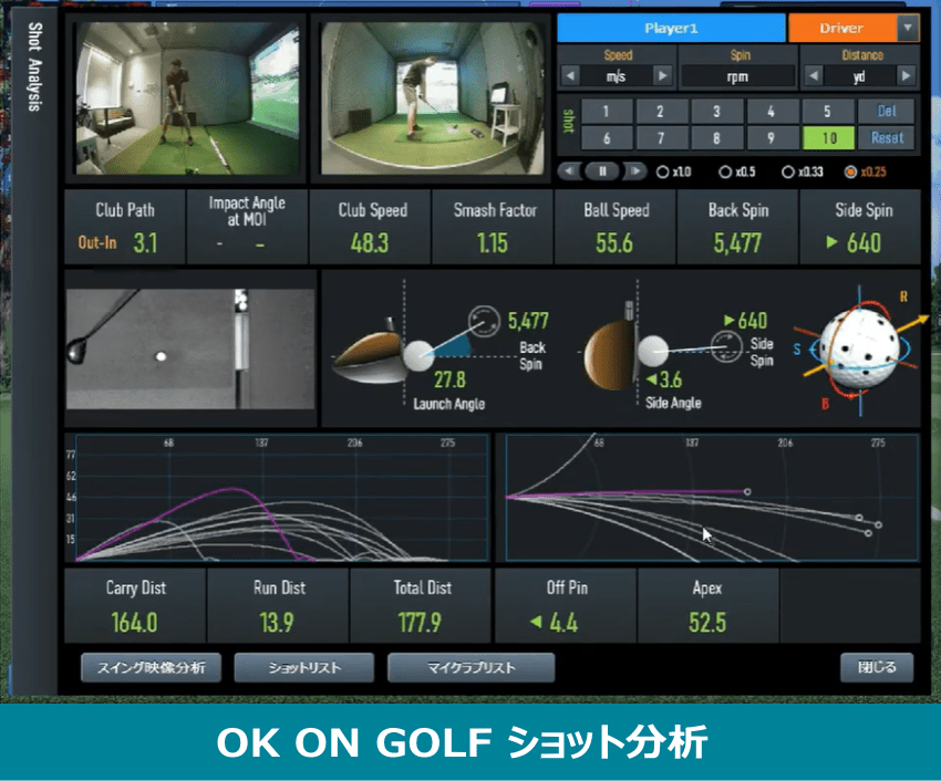 OK ON GOLFのショット分析