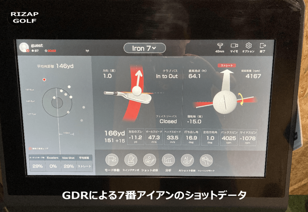 GDRによる7番アイアンのショットデータ