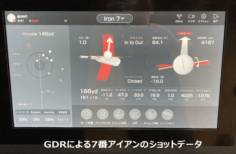 GDRのショット解析